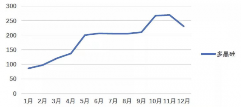 光伏產(chǎn)業(yè)上游大賺下游增收不增利，分布式布局“花落”誰家