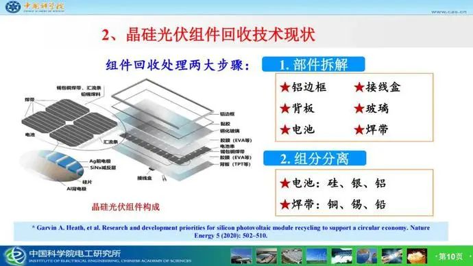 市場潛力達千億！光伏組件回收已成產(chǎn)業(yè)'“最后一公里”