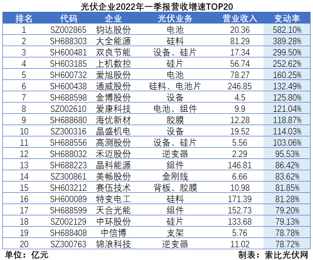 “一超多強”格局成為歷史，電池組件廠商迎來困境反轉(zhuǎn)