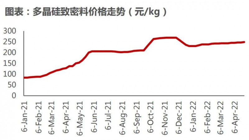 國(guó)資入局分布式，萬(wàn)億光伏市場(chǎng)恐“變天”