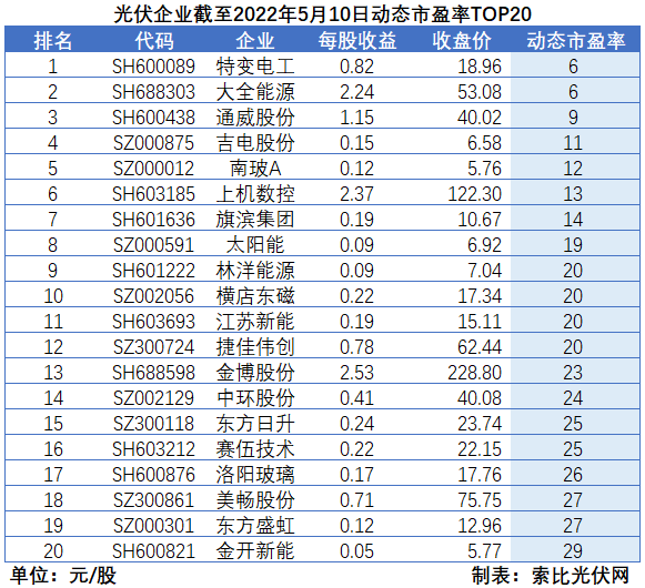 “一超多強”格局成為歷史，電池組件廠商迎來困境反轉(zhuǎn)