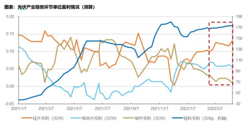 國(guó)資入局分布式，萬(wàn)億光伏市場(chǎng)恐“變天”