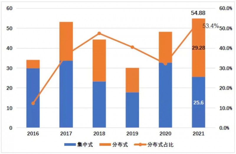 國(guó)資入局分布式，萬(wàn)億光伏市場(chǎng)恐“變天”