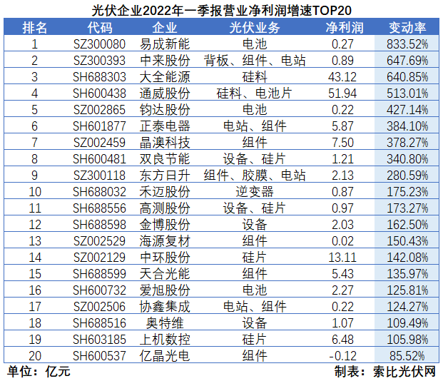 “一超多強”格局成為歷史，電池組件廠商迎來困境反轉(zhuǎn)