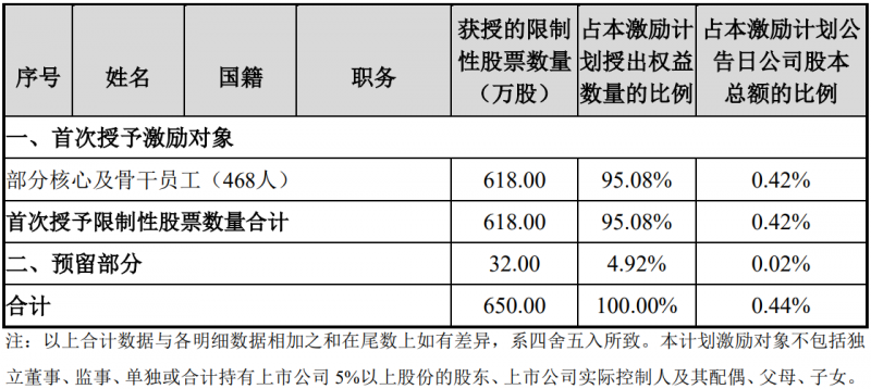 未來四年經(jīng)營業(yè)績CAGR或超30%！陽光電源宣布回購股份用于股權(quán)激勵