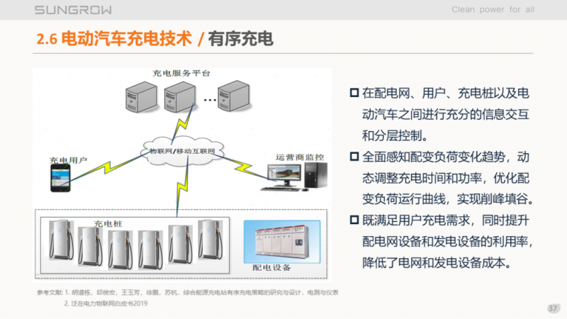 陽光電源趙為：智慧零碳解決方案助力實(shí)現(xiàn)雙碳目標(biāo)！