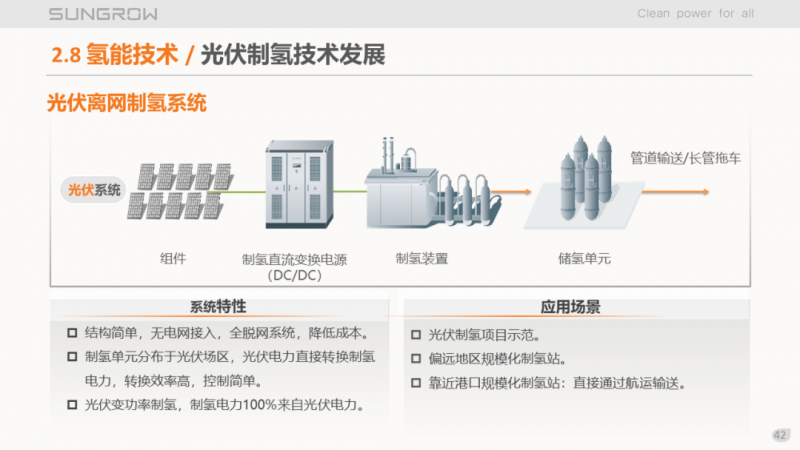 陽光電源趙為：智慧零碳解決方案助力實(shí)現(xiàn)雙碳目標(biāo)！