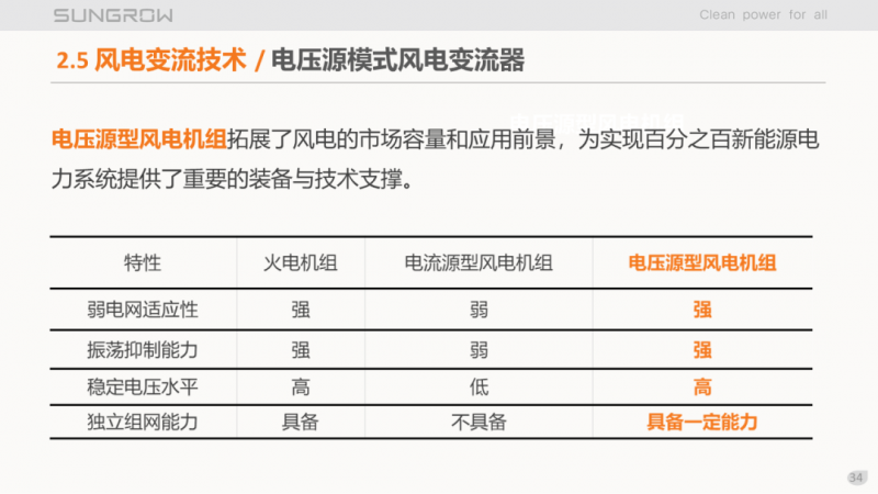 陽光電源趙為：智慧零碳解決方案助力實(shí)現(xiàn)雙碳目標(biāo)！