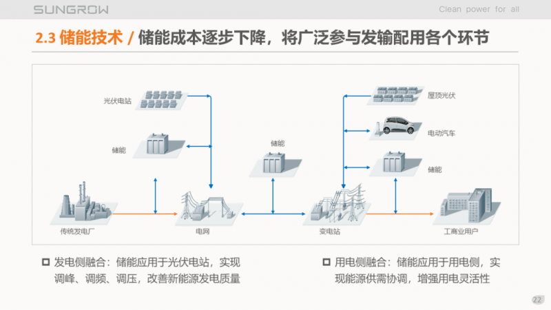 陽光電源趙為：智慧零碳解決方案助力實(shí)現(xiàn)雙碳目標(biāo)！