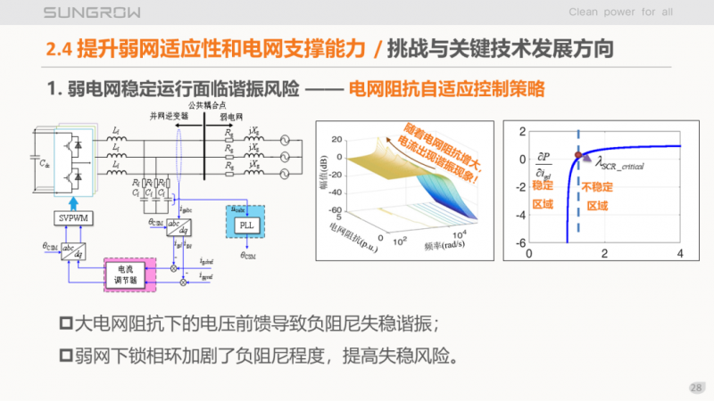 陽光電源趙為：智慧零碳解決方案助力實(shí)現(xiàn)雙碳目標(biāo)！