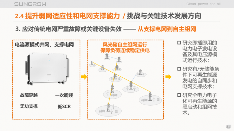 陽光電源趙為：智慧零碳解決方案助力實(shí)現(xiàn)雙碳目標(biāo)！