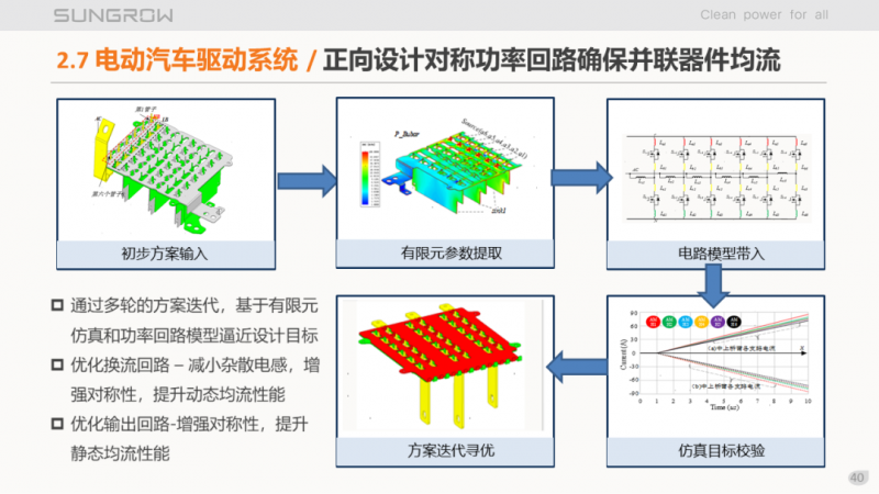 陽光電源趙為：智慧零碳解決方案助力實(shí)現(xiàn)雙碳目標(biāo)！