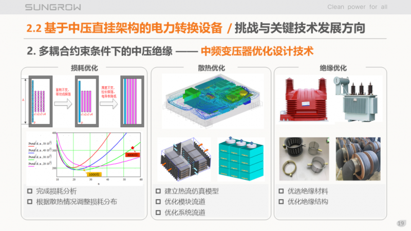 陽光電源趙為：智慧零碳解決方案助力實(shí)現(xiàn)雙碳目標(biāo)！