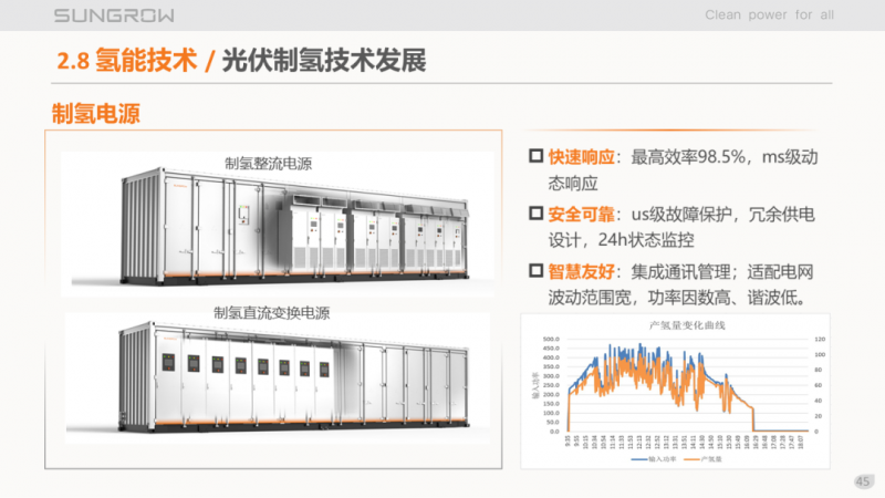 陽光電源趙為：智慧零碳解決方案助力實(shí)現(xiàn)雙碳目標(biāo)！