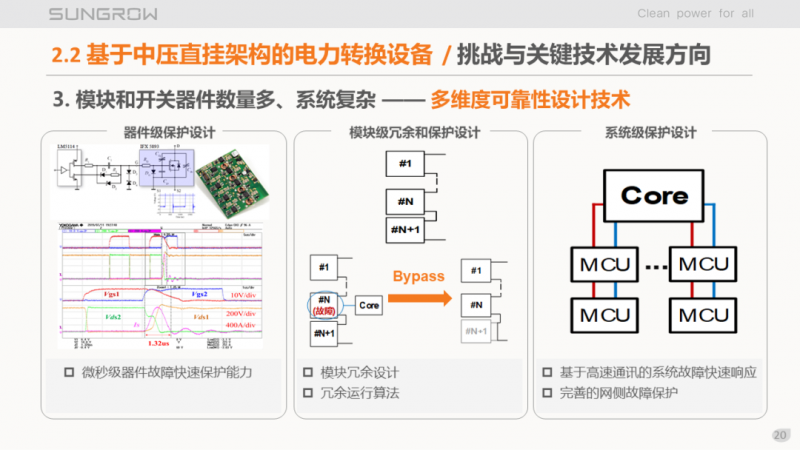 陽光電源趙為：智慧零碳解決方案助力實(shí)現(xiàn)雙碳目標(biāo)！