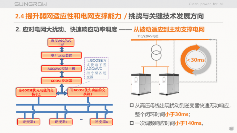 陽光電源趙為：智慧零碳解決方案助力實(shí)現(xiàn)雙碳目標(biāo)！