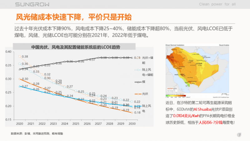 陽光電源趙為：智慧零碳解決方案助力實(shí)現(xiàn)雙碳目標(biāo)！