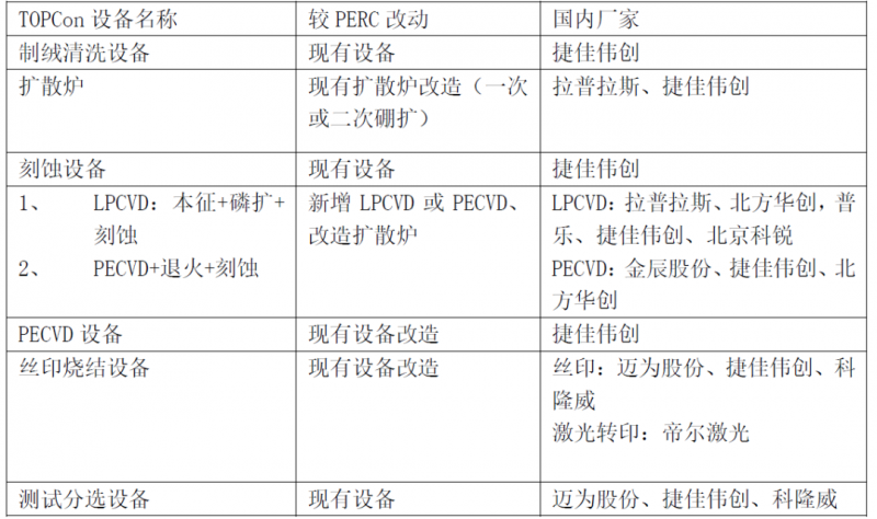 一道新能宋登元：n型TOPCon電池技術大規(guī)模量產時機已成熟