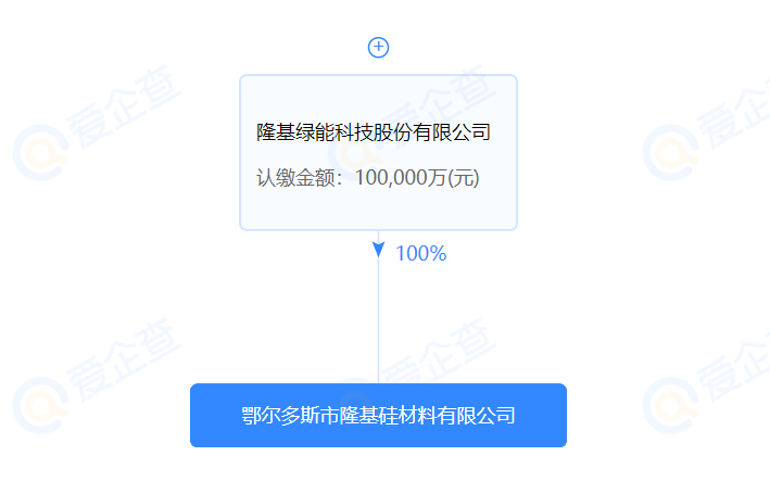 進(jìn)軍硅料？隆基斥資10億在鄂爾多斯設(shè)立全資控股子公司