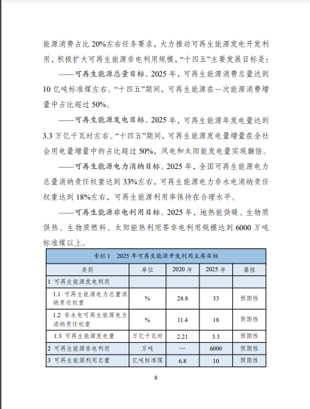 發(fā)改委、能源局等九部委聯(lián)合印發(fā)發(fā)布“十四五”可再生能源規(guī)劃！