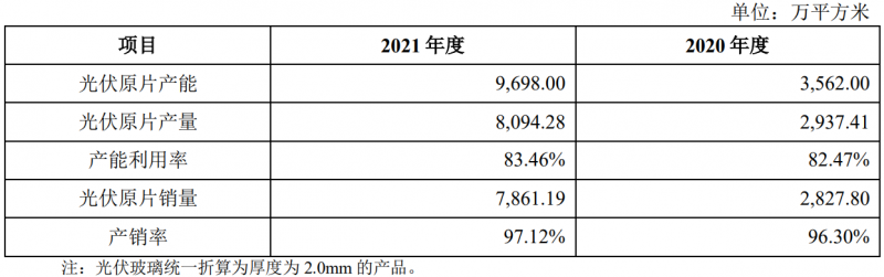 收購鳳陽硅谷布局原片+定增18億擴充產(chǎn)能，亞瑪頓業(yè)績爆發(fā)在即！