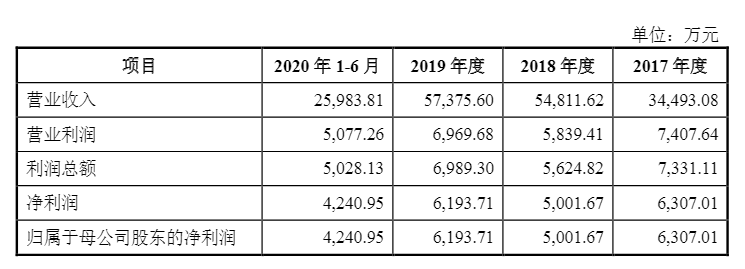 光伏企業(yè)歐晶科技成功過會！