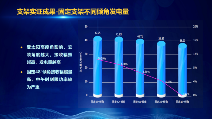 31家廠商、69種產(chǎn)品、161種實(shí)驗(yàn)方案，國(guó)家光伏儲(chǔ)能實(shí)證實(shí)驗(yàn)平臺(tái)“動(dòng)真格”了！