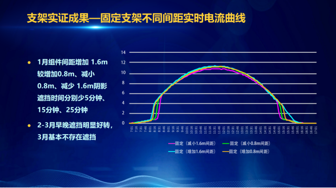 31家廠商、69種產(chǎn)品、161種實(shí)驗(yàn)方案，國(guó)家光伏儲(chǔ)能實(shí)證實(shí)驗(yàn)平臺(tái)“動(dòng)真格”了！