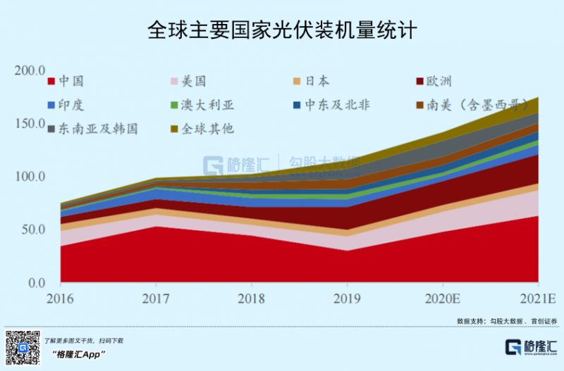 光伏行業(yè)“水深魚大”，各路資本紛紛“殺入”！