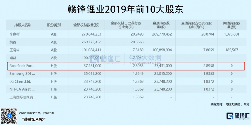 光伏行業(yè)“水深魚大”，各路資本紛紛“殺入”！