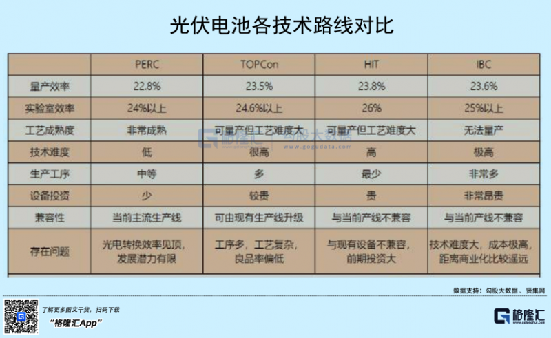 光伏行業(yè)“水深魚大”，各路資本紛紛“殺入”！