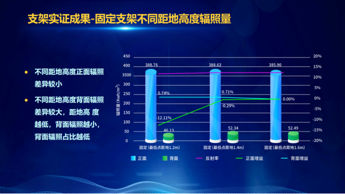 31家廠商、69種產(chǎn)品、161種實(shí)驗(yàn)方案，國(guó)家光伏儲(chǔ)能實(shí)證實(shí)驗(yàn)平臺(tái)“動(dòng)真格”了！