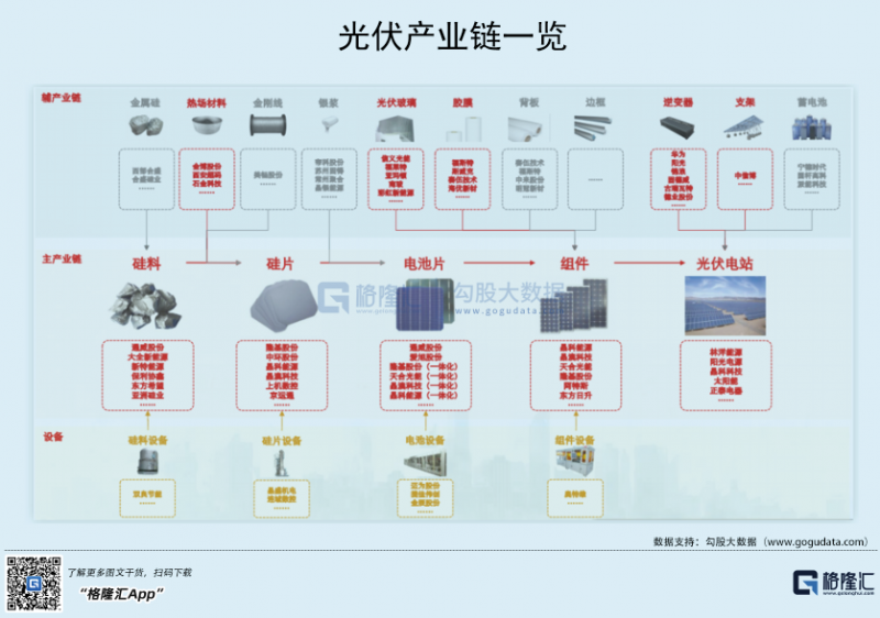 光伏行業(yè)“水深魚大”，各路資本紛紛“殺入”！