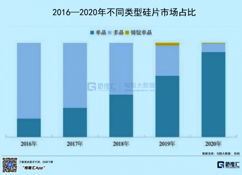 光伏行業(yè)“水深魚大”，各路資本紛紛“殺入”！