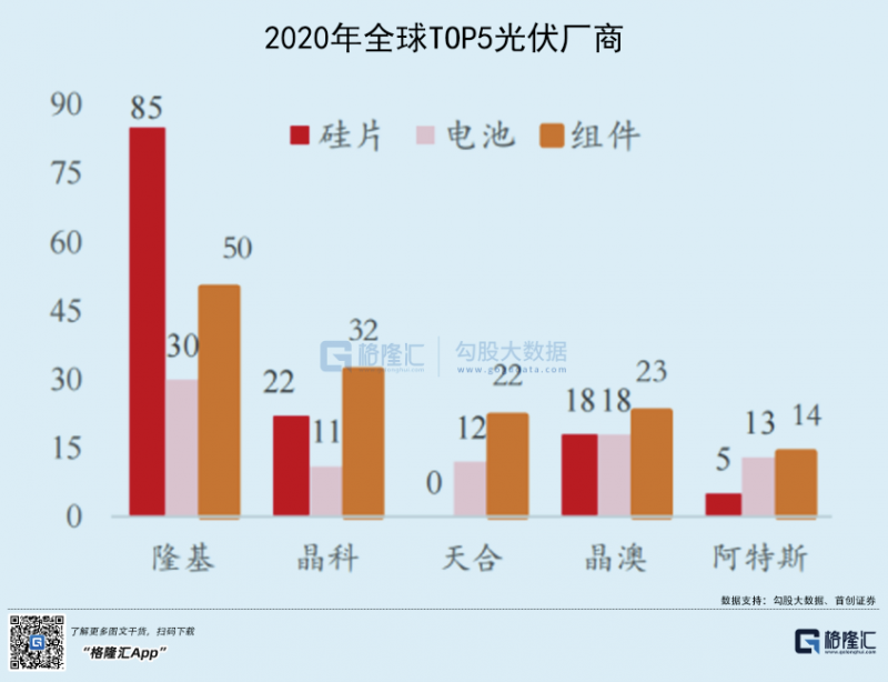 光伏行業(yè)“水深魚大”，各路資本紛紛“殺入”！