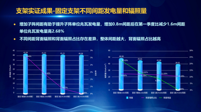 31家廠商、69種產(chǎn)品、161種實(shí)驗(yàn)方案，國(guó)家光伏儲(chǔ)能實(shí)證實(shí)驗(yàn)平臺(tái)“動(dòng)真格”了！