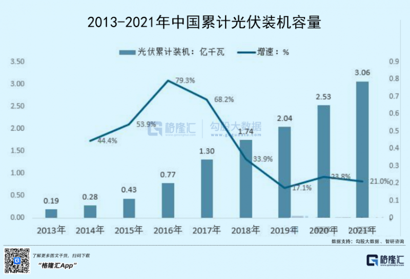 光伏行業(yè)“水深魚大”，各路資本紛紛“殺入”！