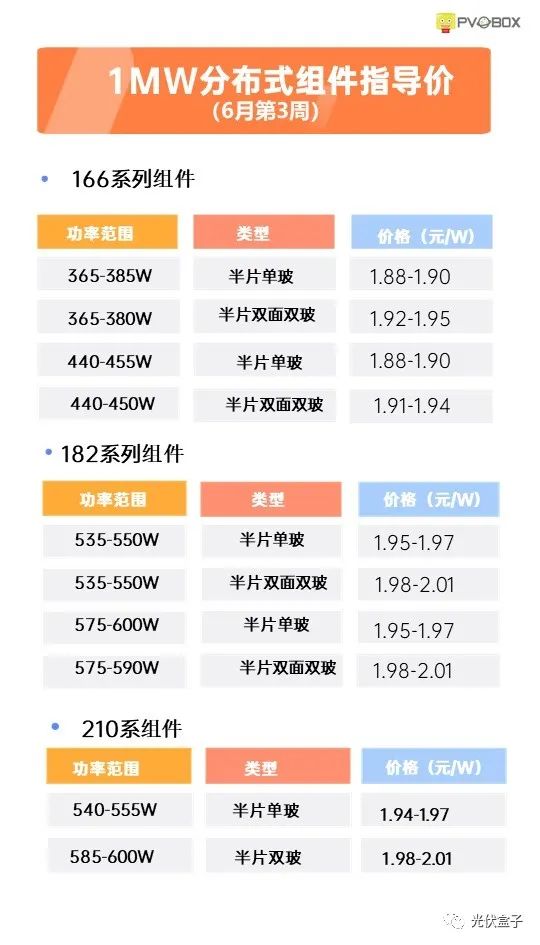 硅料19連漲！市場需求旺盛，短期內(nèi)光伏組件降價(jià)渺茫