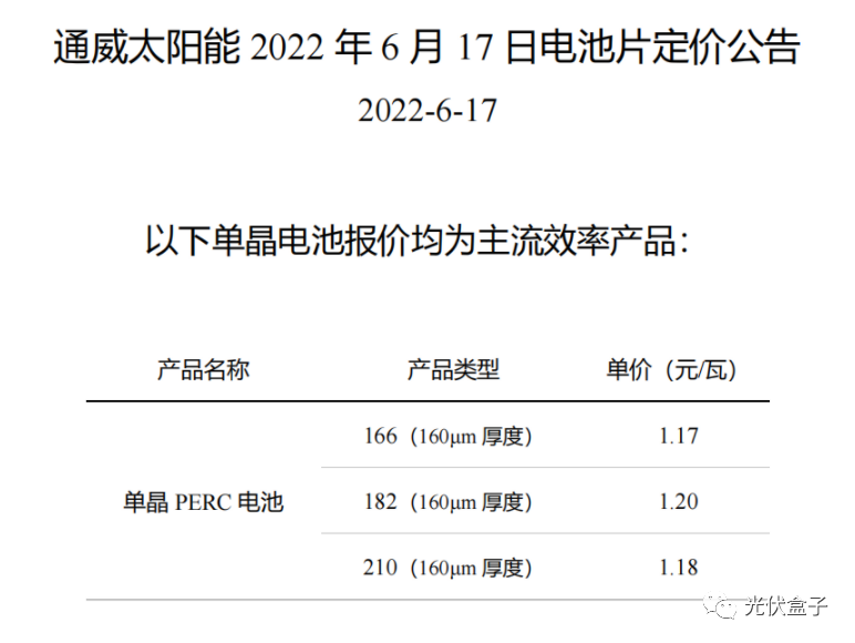 硅料19連漲！市場需求旺盛，短期內(nèi)光伏組件降價(jià)渺茫