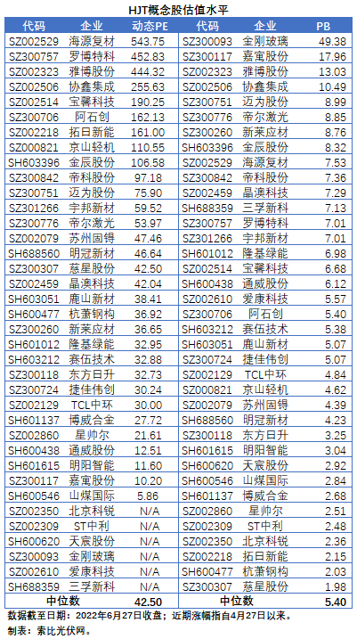 【索比分析】HJT概念股持續(xù)熱炒，這四個(gè)問題需要拎拎清楚