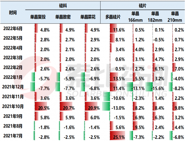 【索比分析】硅料價格不可預測，但可以做好準備