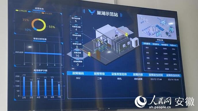 國內(nèi)首座“車、站、電、網(wǎng)”四位一體商用車綜