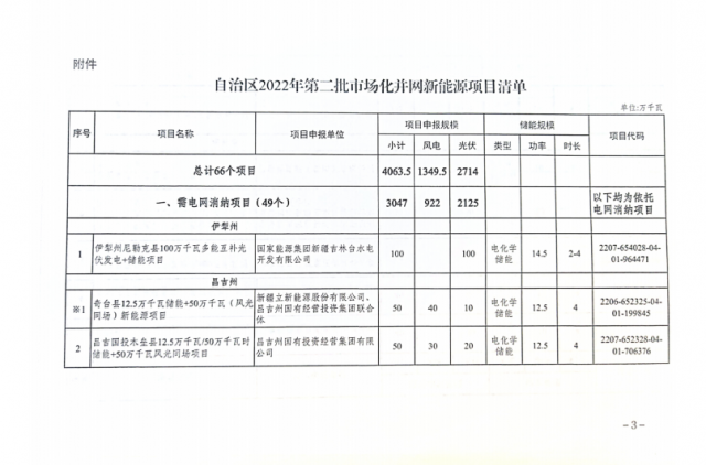 光伏27.14GW！ 新疆公布第二批市場化風(fēng)光項目清單