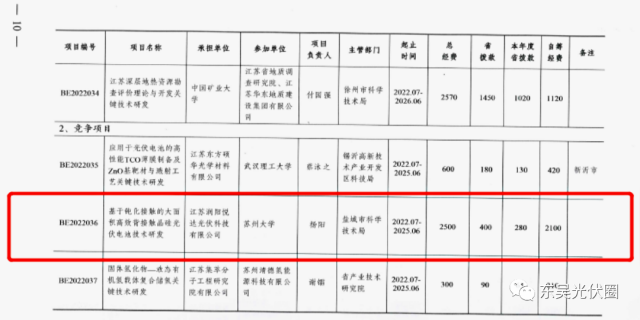 募資5.24億！鹿山新材加碼光伏膠膜