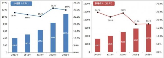 2000萬㎡！中國郵政瞄準光伏！“光伏+郵件中心”即將大爆發(fā)！