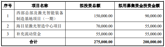 70億訂單在手！這家公司擬20億加碼光伏設(shè)備/動力電池項目