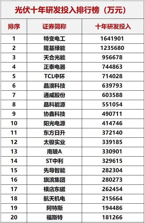 重磅！中國(guó)光伏十年創(chuàng)新能力評(píng)估！