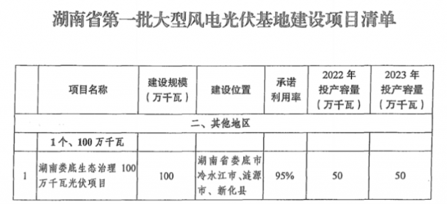 第一批大基地——大唐湖南婁底基地，即將并網！