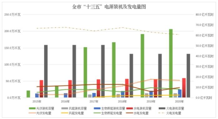 安徽六安市能源發(fā)展“十四五”規(guī)劃：到2025年光伏裝機(jī)達(dá)到280萬千瓦以上