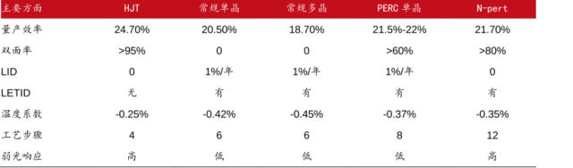 群雄逐鹿：超高功率浪潮下的新秩序與新格局